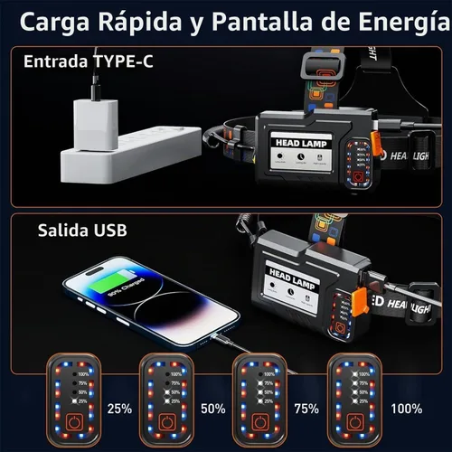 Vista 6 de UVER Linterna frontal LED recargable de 125° gran angular recargable, súper brillante 90000LM lámpara de cabeza con 8 modos de luz, linterna