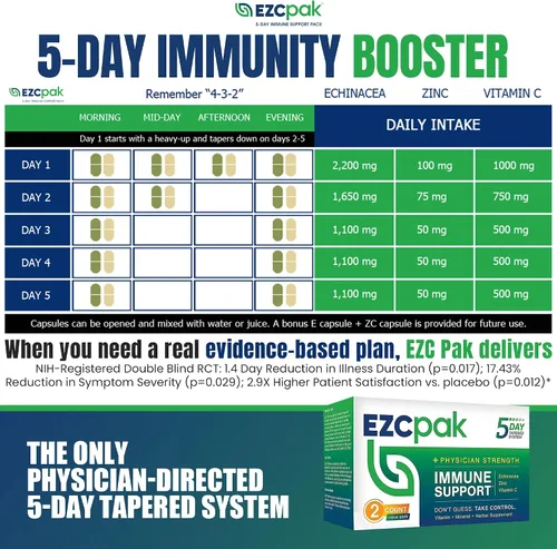 Vista 4 de EZC Pak Potenciador de apoyo inmunológico cónico de 5 días, suplemento de apoyo inmunológico de vitamina, equinácea, vitamina C de zinc, refuerzos