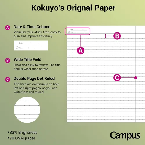 Vista 5 de KOKUYO Cuadernos de composición, paquete de 5 cuadernos Campus Semi-B5 Comp con punto A a rayas de 0.276 in, 30 hojas, cuaderno rayado escolar