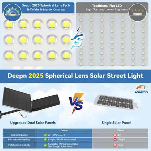 Vista 2 de Deepn Luces solares para exteriores, 8000 W, luces solares para exteriores, impermeables, para el anochecer hasta el amanecer, luz de inundación LED