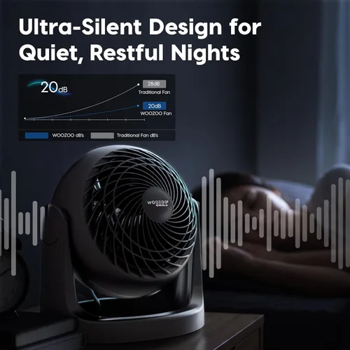 Vista 5 de IRIS USA, Inc. - Ventilador pequeño de circulación de aire