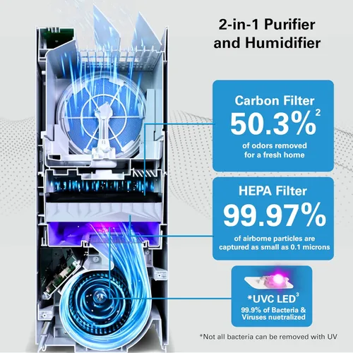 Vista 3 de Daikin Paquete de purificador de aire de habitación, purificador de aire HEPA con prefiltro, filtro de luz LED de carbono y UVC, cero ozono