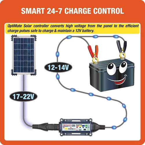 Vista 3 de Optimate Solar Duo 10 W, TM522-D1, 6 pasos 12 V/12.8 V 0.83 A resistente a la intemperie, cargador y mantenedor de ahorro de batería solar