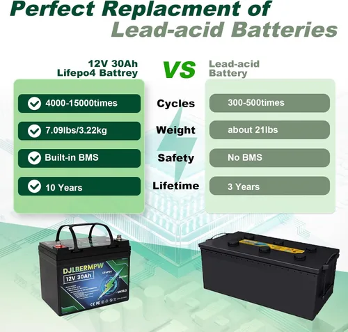 Vista 2 de Batería de litio de 12V 30Ah, baterías LiFePO4 de 12V, potencia de carga de 384W, batería de ciclo profundo de iones de litio y fosfato de hierro