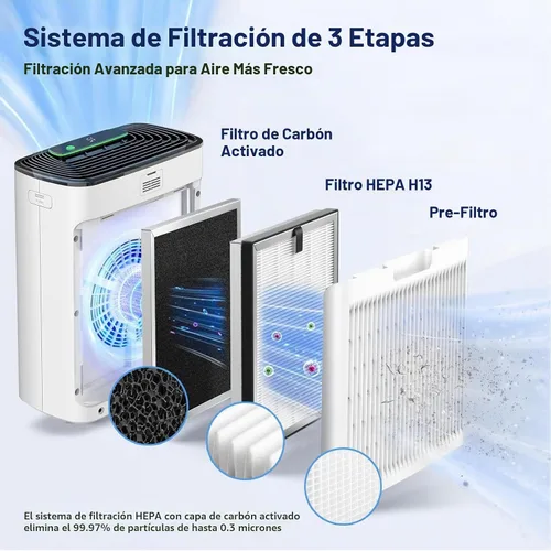 Vista 3 de Filtro de reemplazo APH3000 compatible con el purificador de aire KNKA APH3000, paquete de 2