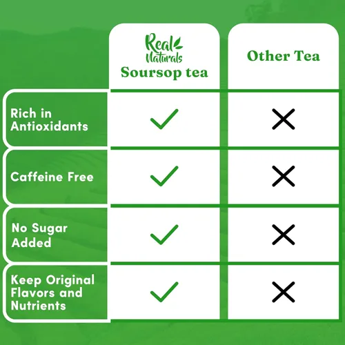Vista 6 de Bolsas de té de guanábana premium. Hechas de hojas de guanábana pura y graviola (30 bolsas) Té de hoja guanábana. Sin cafeína, sin gluten, sin