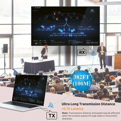 Vista 5 de Transmisor HDMI inalámbrico y 2 receptores 382FT/100M, Plug & Play, 2.4G+5G Blanco