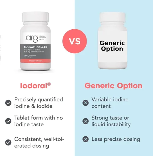 Vista 7 de ARG Optimox Yodoral 6.25 mg - Suplemento de yodo y potasio para apoyo al equilibrio tiroideo y metabólico, libre de soja y gluten, 90 porciones, 90