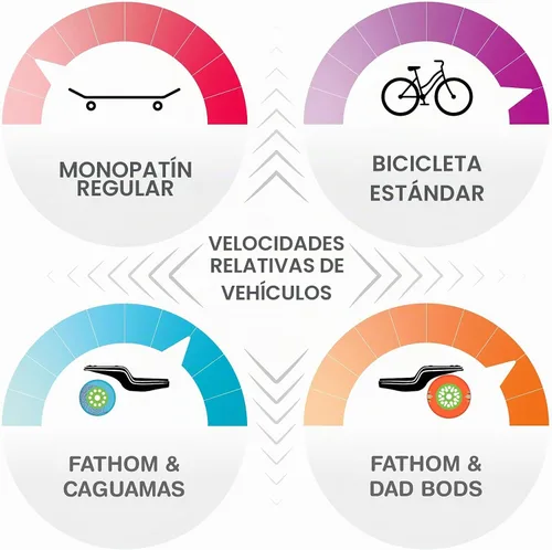 Vista 7 de Loaded Boards Fathom Longboard Skateboard