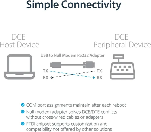Vista 4 de StarTech.com Adaptador USB a Serial RS232 - DB9 Serial DCE Cable adaptador y cable de módem nulo serie RS232 de 10 pies - Cable de módem nulo - DB-9