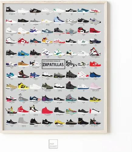 Vista 5 de Pop Chart Compendio visual de zapatillas Póster artístico de 16" x 20" Decoración de pared para fanáticos de zapatillas para sala de estar