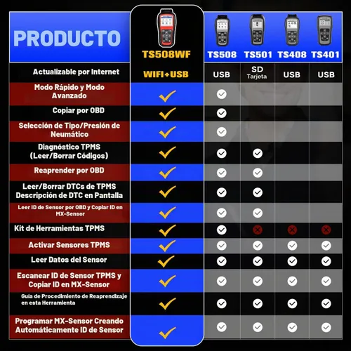 Vista 3 de Autel MaxiTPMS TS508WF TPMS herramienta de programación, WiFi Ver. de TS508 TS501 Pro 2026 Relearn Tool New of TS601 TS408S, Activate/Relearn All