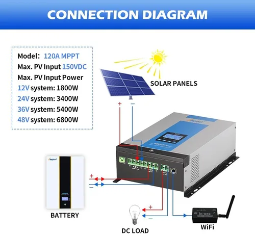 Vista 5 de Ampinvt Controlador de carga solar MPPT de 120 A, 12 V, 24 V, 36 V, 48 V, sistema de batería automático, entrada máxima de 150 V, regulador de panel