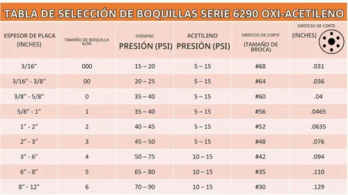 Vista 6 de SÜA - Antorcha de oxicombustible resistente compatible con Harris con válvulas de retención + punta de corte + punta de soldadura + punta