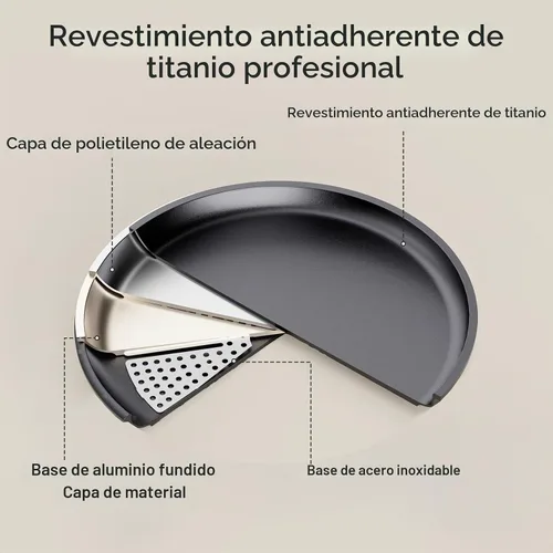Vista 6 de JEETEE Sartén antiadherente para crepes, sartén de titanio para panqueques