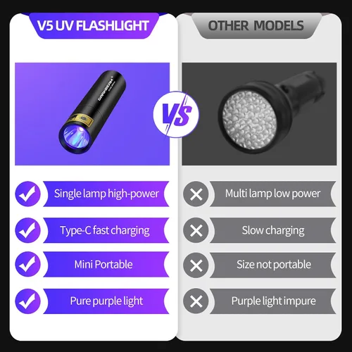Vista 8 de DARKBEAM Linterna UV Luz Negra 395 NM, Mini pero Potente USB-C LED Recargable Lámpara de Madera, Linternas Ultravioleta para Detección de Orina