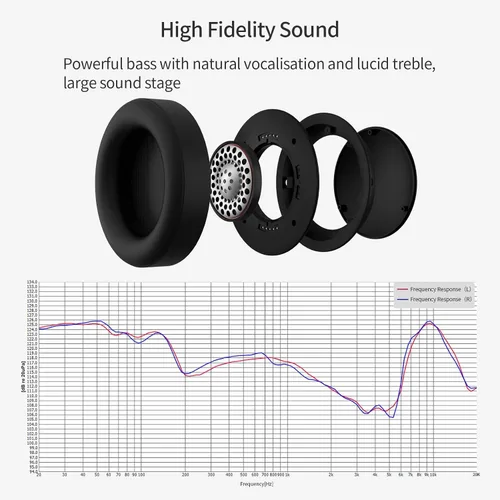 Vista 3 de SoundMAGIC HP151 - Auriculares con cable para monitoreo y grabación, auriculares estéreo de alta fidelidad cerrados para audiófilos, funcionan