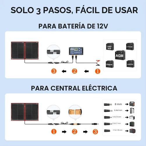Vista 3 de Dokio XX panel solar monocristalino, plegable, de 12 voltios