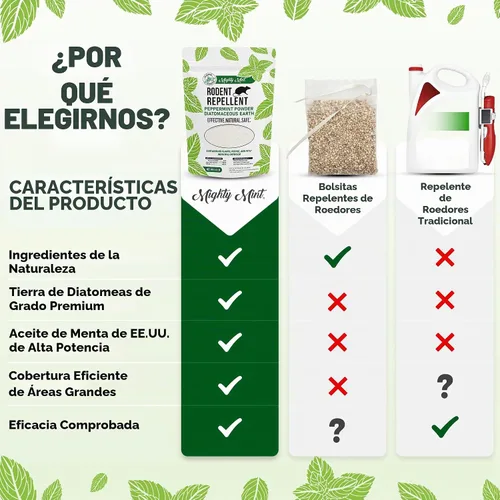 Vista 6 de Mighty Mint Control de plagas repelente de roedores, polvo de plagas de menta de tierra de diatomeas, 1 libra