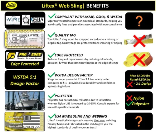 Vista 4 de LIFTEX® - De confianza desde 1955 Eslinga de elevación de ojo plano de poliéster Anchos de 1-4", longitudes de 3-30', 2 capas Correas