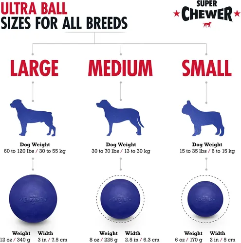 Vista 4 de SuperChewer - Pelota de juguete resistente para perros, reemplazo de por vida, goma natural fuerte, gran juguete para buscar perros, juguetes