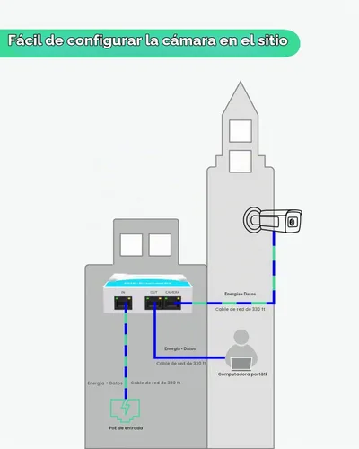 Vista 6 de LINOVISION Mini extensor POE de 2 puertos hasta 1000 pies de alimentación a través de Ethernet sobre cable Cat5/6, divisor POE a 2 dispositivos POE