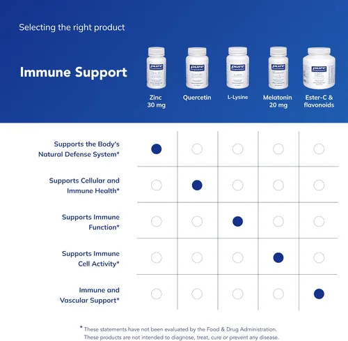 Vista 6 de Pure Encapsulations - Zinc 30 mg. Suplemento de picolinato de zinc para el apoyo del sistema inmunológico, crecimiento y desarrollo, curación