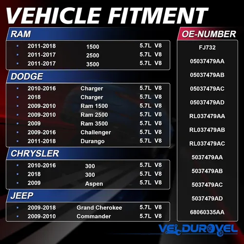 Vista 2 de 8 inyectores de combustible de repuesto para Ram 1500 5.7L 2009-2017 Ram 2500 para: Dodge Charger 5.7L Durango Challenger 2010-2016 2018 para Grand