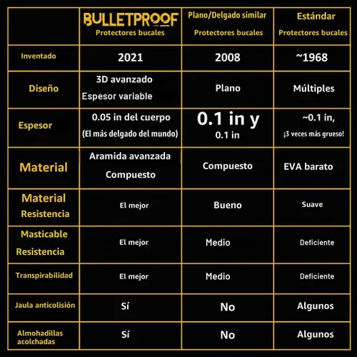 Vista 5 de Bulletproof: ¡El protector bucal más delgado y transpirable del mundo es 3 veces más fuerte! Protector bucal para lucha libre, fútbol, baloncesto