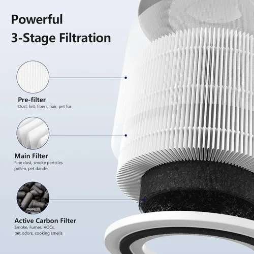 Vista 3 de Paquete de 2 filtros de repuesto 240 compatibles con purificador de aire Puro 240, filtro purificador de aire 3 en 1 con filtros de carbón activado