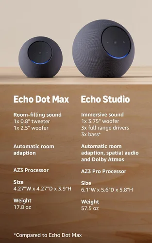 Vista 4 de Amazon Echo Dot Max (modelo más reciente): parlante Alexa con sonido que llena la habitación y graves casi 3 veces más potentes, ideal para salas
