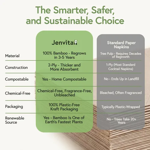 Vista 9 de Servilletas de cóctel desechables 100% bambú (paquete de 50) 2 capas con certificación FSC Servilletas biodegradables para fiestas, hogar o uso