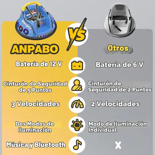 Vista 2 de ANPABO Coches chocones de 12V para niños pequeños con giros de 360°, control remoto, luces arcoíris y Bluetooth, 3 velocidades, coche chocón