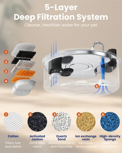 Vista 4 de Fuente de agua inalámbrica para perros grandes, fuente de agua de acero inoxidable de 12 litros con sensor, bomba silenciosa, dispensador automático