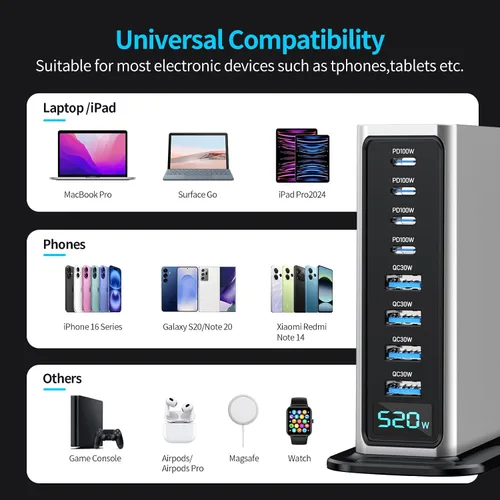 Vista 6 de Estación de carga USB-C de 520 W y 8 puertos - 4 x 100 W PD + 4 × 30 W Fast charger block for laptop, phone, tablet. 4 USB-C PD ports and 4 USB-A