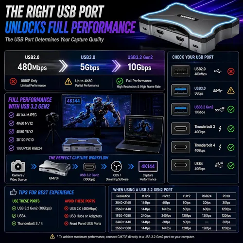 Vista 8 de Guermok Tarjeta de captura USB 4K144 HDMI2.1, captura de video 4K de Negro