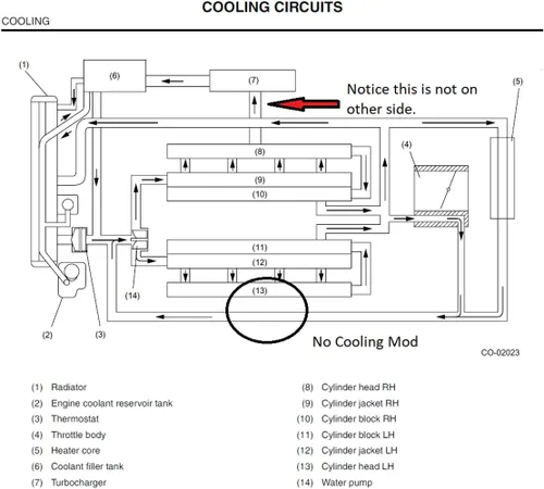 Vista 6 de Sistema de refrigeración de cilindro de 4 cámaras compatible con Subaru WRX/STI/FXT/LGT de GetaDomTune