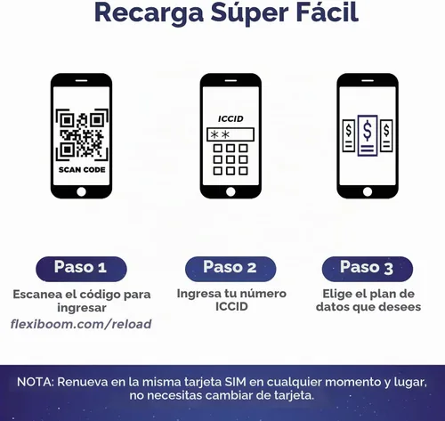 Vista 2 de Tarjeta SIM (FLEXIBOOM) - Planes anuales para cámara de seguridad celular 4G LTE, compatible con redes AT&T y T-Mobile, 3 en 1