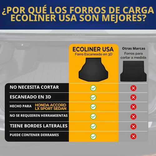 Vista 8 de Forro de carga prémium para Honda Accord LX Sport Sedan 2013-2017 – 100% de protección, alfombrilla de maletero de automóvil de ajuste