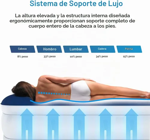 Vista 9 de Active Era Colchón de aire individual de 21 pulgadas con bomba integrada y almohada elevada, resistente a pinchazos, cama inflable impermeable