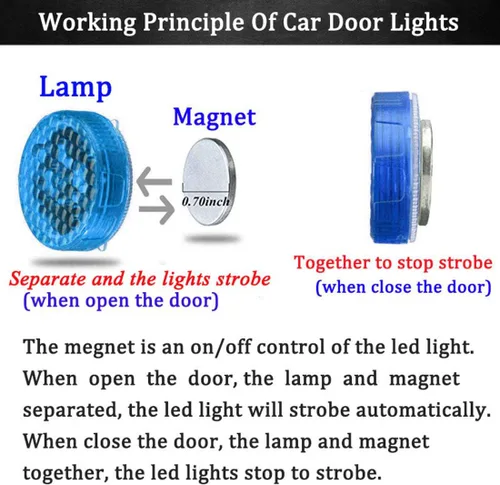 Vista 3 de luz de aviso LED universal inalámbrica para puerta de auto, luz LED impermeable contra colisión trasera, 2 unidades, Azul
