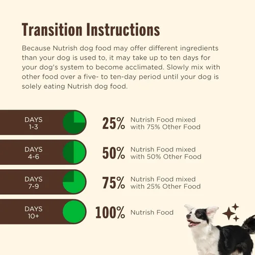 Vista 8 de Nutrish - Comida seca para perros con ingredientes limitados, receta de carne de cordero y arroz integral, bolsa de 14 lb, el embalaje puede variar