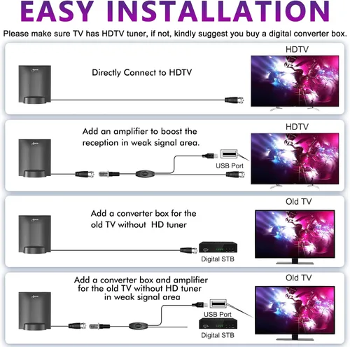 Vista 2 de Antena de TV 2025 para Smart TV interior para canales locales - Antena HDTV amplificada para interiores, largo alcance, soporta 4K, 1080p, VHF/UHF