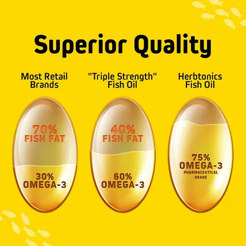 Vista 2 de Herbtonics Aceite de pescado Omega 3 de 1250 mg – Alto EPA 450 mg + DHA 300 mg para la salud del corazón y el cerebro Triple fuerza, sabor a limón