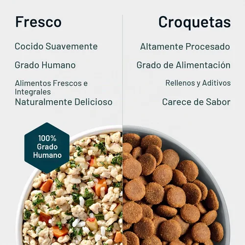 Vista 6 de JustFoodForDogs Pantry Fresh Paquete Variado de Comida Húmeda para Perros, Comida Completa o Complemento Alimenticio para Perros, Recetas de Comida