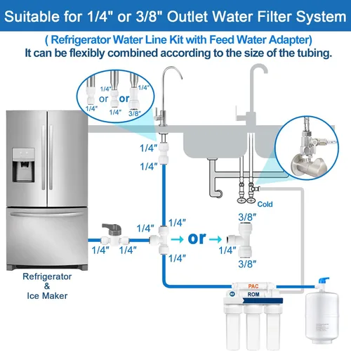 Vista 2 de Kit de línea de agua para refrigerador - Kit de instalación de agua para máquina de hielo de grado alimenticio, tubo de agua de 1/4 pulgadas O.D.