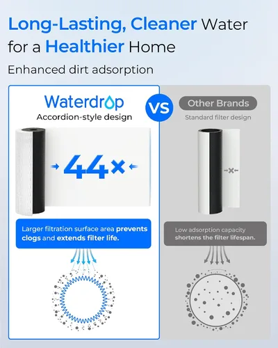 Vista 5 de Waterdrop Filtro de Agua para Toda la Casa, Filtro de Sedimentos Anti-Incrustaciones y de Metales Pesados, Repuesto para GE® FXHTC, GXWH40L