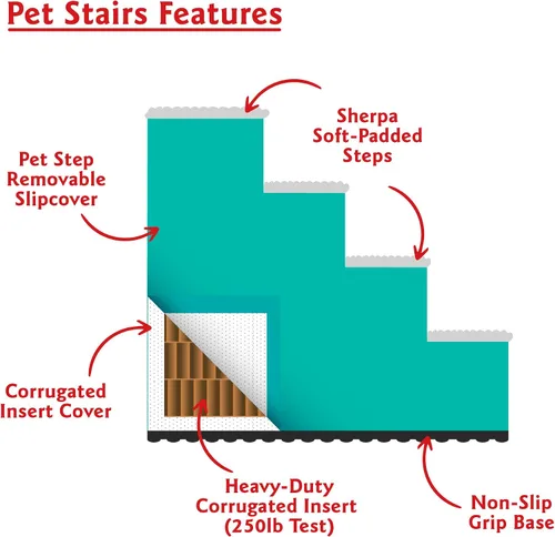 Vista 7 de Majestic Pet - Escaleras portátiles para mascotas suave escalón de espuma de sherpa escalones para perros y gatos rampa para cachorros