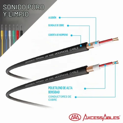 Vista 5 de AxcessAbles 1/4" TRS a 1/4" TRS - Cables de conexión estéreo equilibrados (6 unidades, 1 pie)