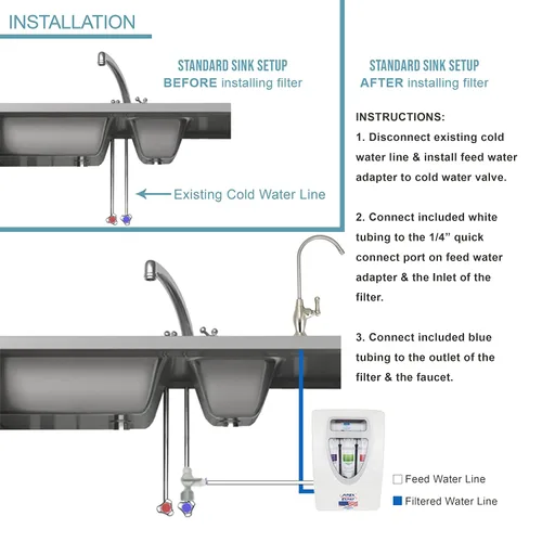 Vista 8 de MR-2034 Sistema de filtro de agua para debajo del fregadero, filtro de agua de ultrafiltración UF de 4 etapas, conexión directa al grifo de níquel